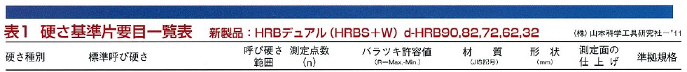 HV 硬さ基準片 | 山本科学工具研究社 | MISUMI-VONA【ミスミ】